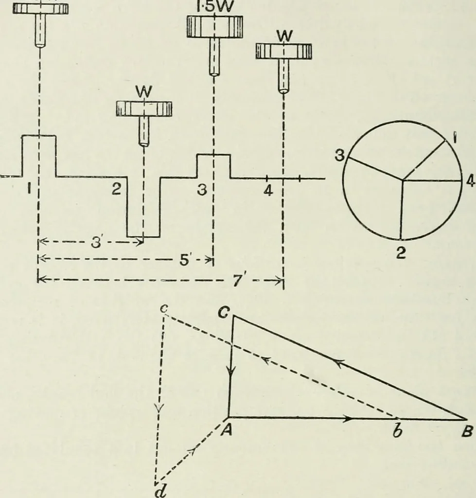 An illustration from Steam-engine theory and practice, 1922, leaf 315