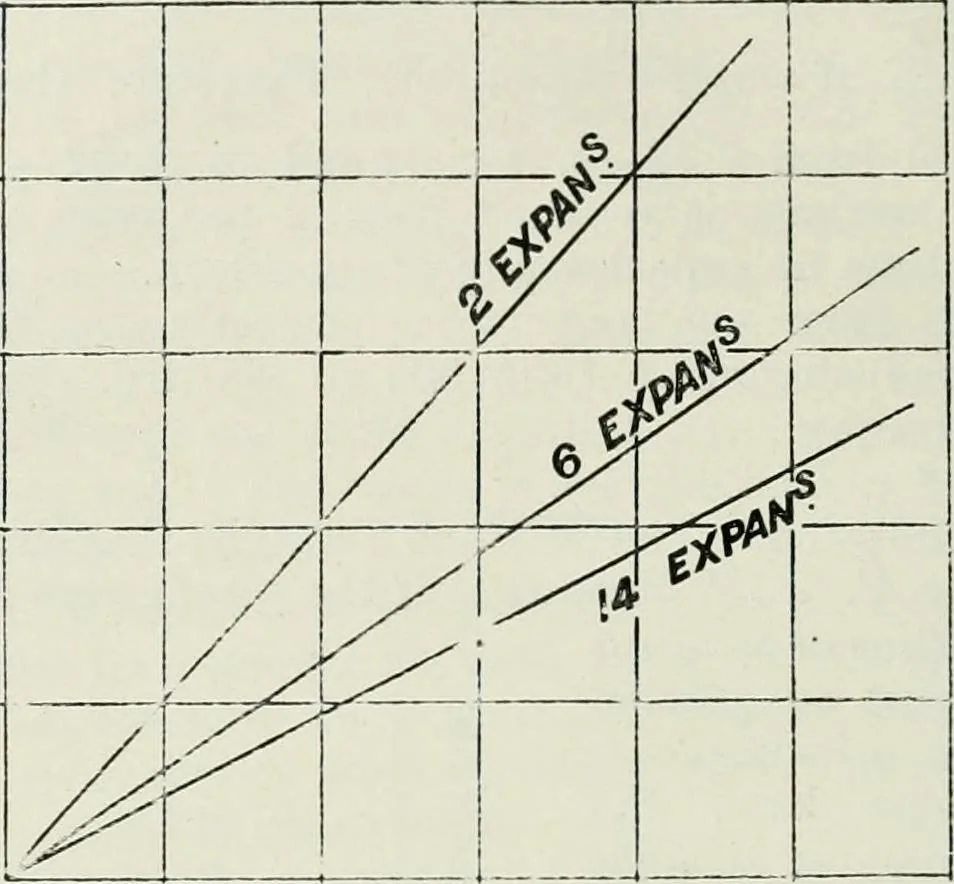An illustration from Steam-engine theory and practice, 1922, leaf 327