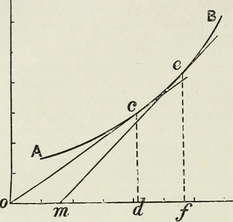 An illustration from Steam-engine theory and practice, 1922, leaf 331