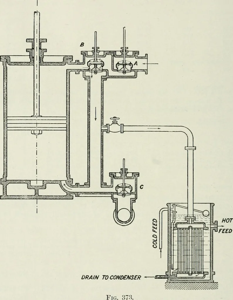 An illustration from Steam-engine theory and practice, 1922, leaf 335
