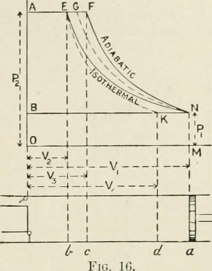 An illustration from Steam-engine theory and practice, 1922, leaf 36