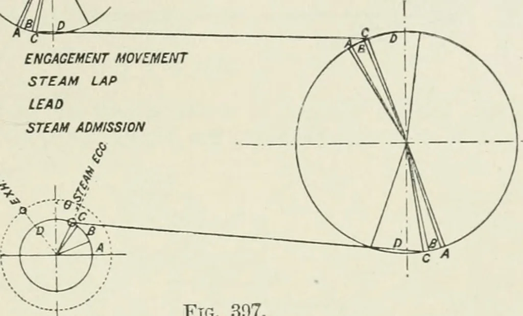 An illustration from Steam-engine theory and practice, 1922, leaf 360