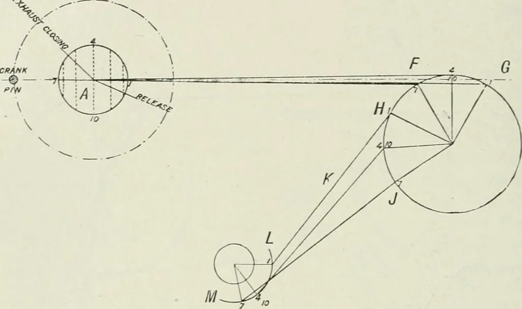 An illustration from Steam-engine theory and practice, 1922, leaf 361