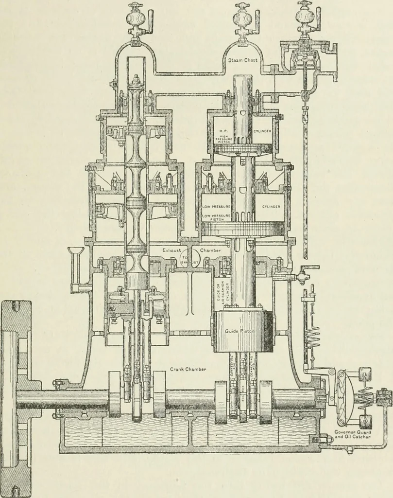 An illustration from Steam-engine theory and practice, 1922, leaf 366