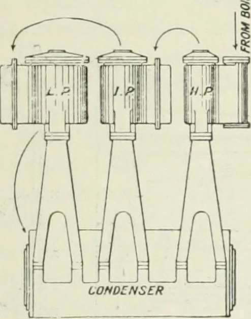 An illustration from Steam-engine theory and practice, 1922, leaf 382