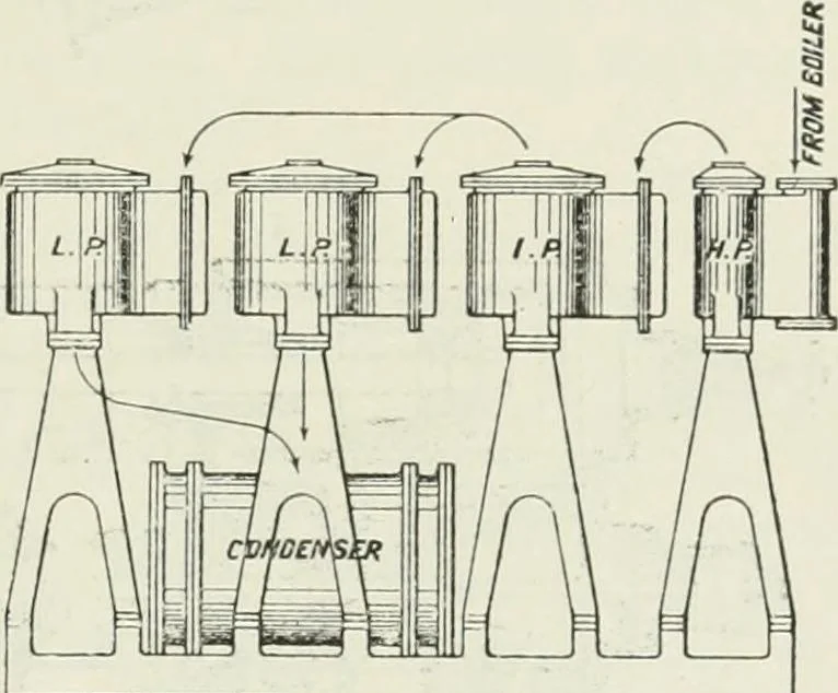 An illustration from Steam-engine theory and practice, 1922, leaf 382