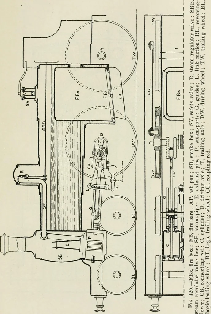 An illustration from Steam-engine theory and practice, 1922, leaf 390