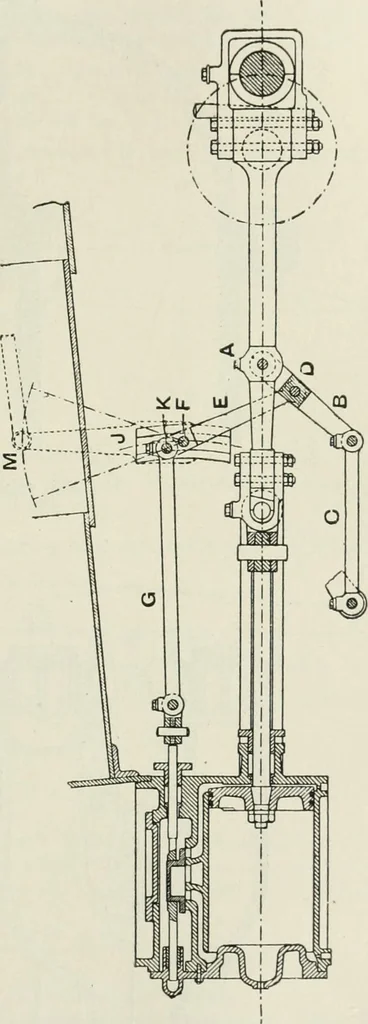 An illustration from Steam-engine theory and practice, 1922, leaf 400