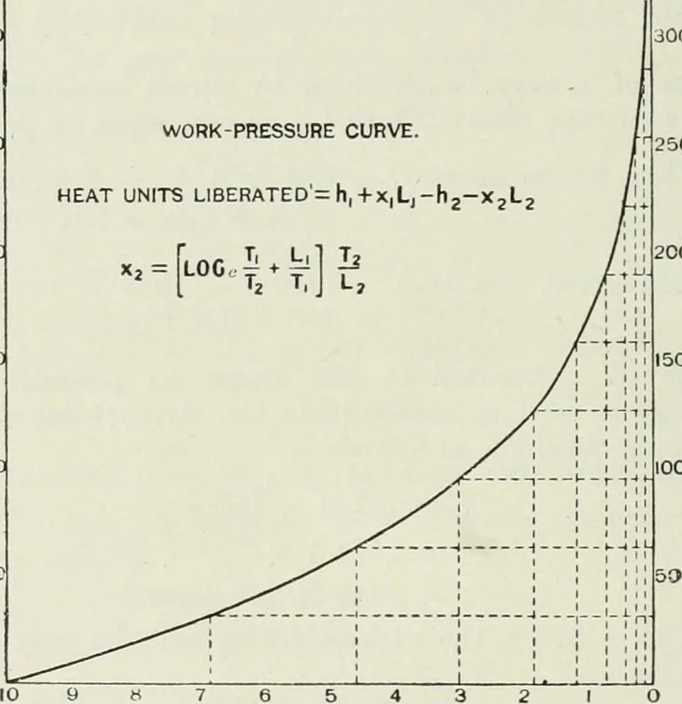 An illustration from Steam-engine theory and practice, 1922, leaf 415