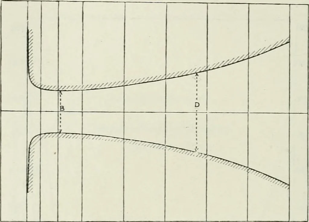 An illustration from Steam-engine theory and practice, 1922, leaf 419