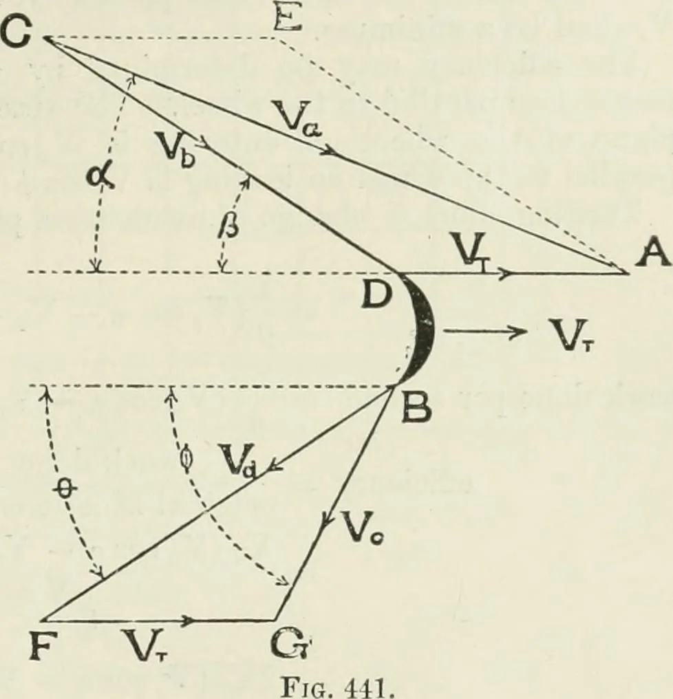 An illustration from Steam-engine theory and practice, 1922, leaf 424