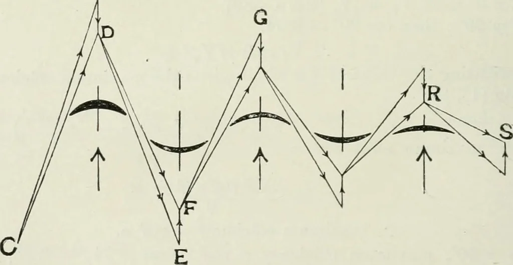 An illustration from Steam-engine theory and practice, 1922, leaf 427