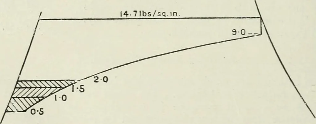 An illustration from Steam-engine theory and practice, 1922, leaf 443