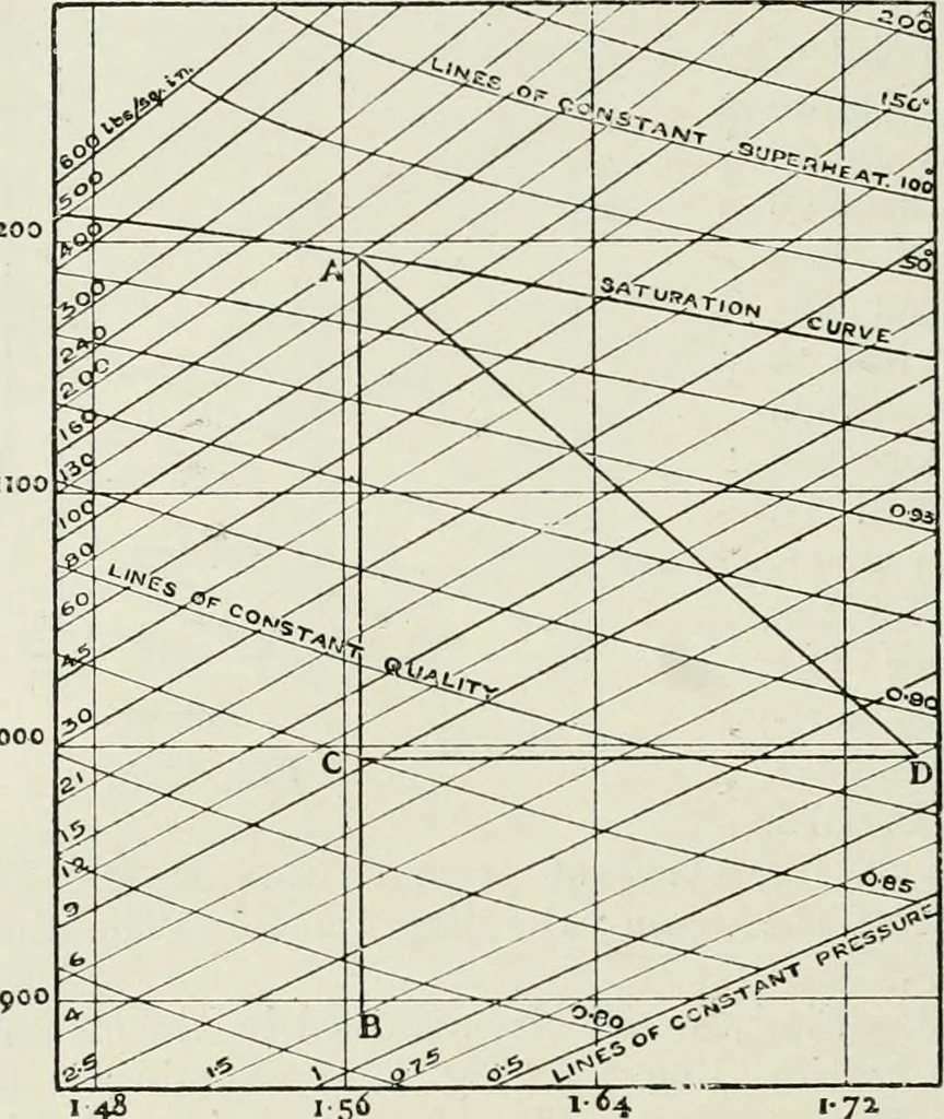 An illustration from Steam-engine theory and practice, 1922, leaf 447