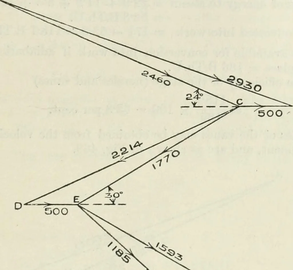 An illustration from Steam-engine theory and practice, 1922, leaf 462
