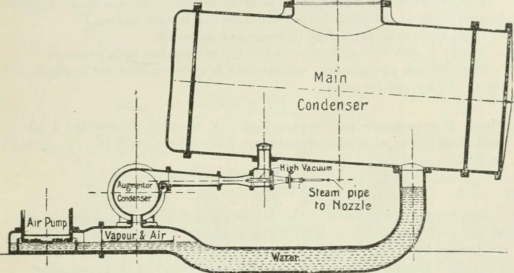 An illustration from Steam-engine theory and practice, 1922, leaf 468
