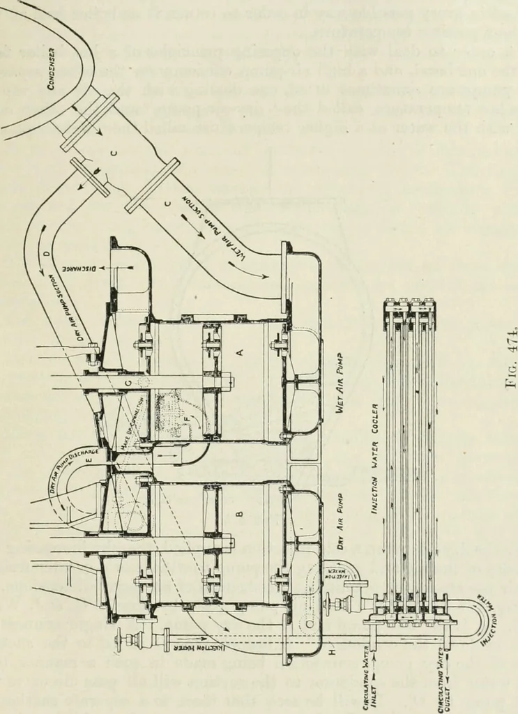 An illustration from Steam-engine theory and practice, 1922, leaf 470