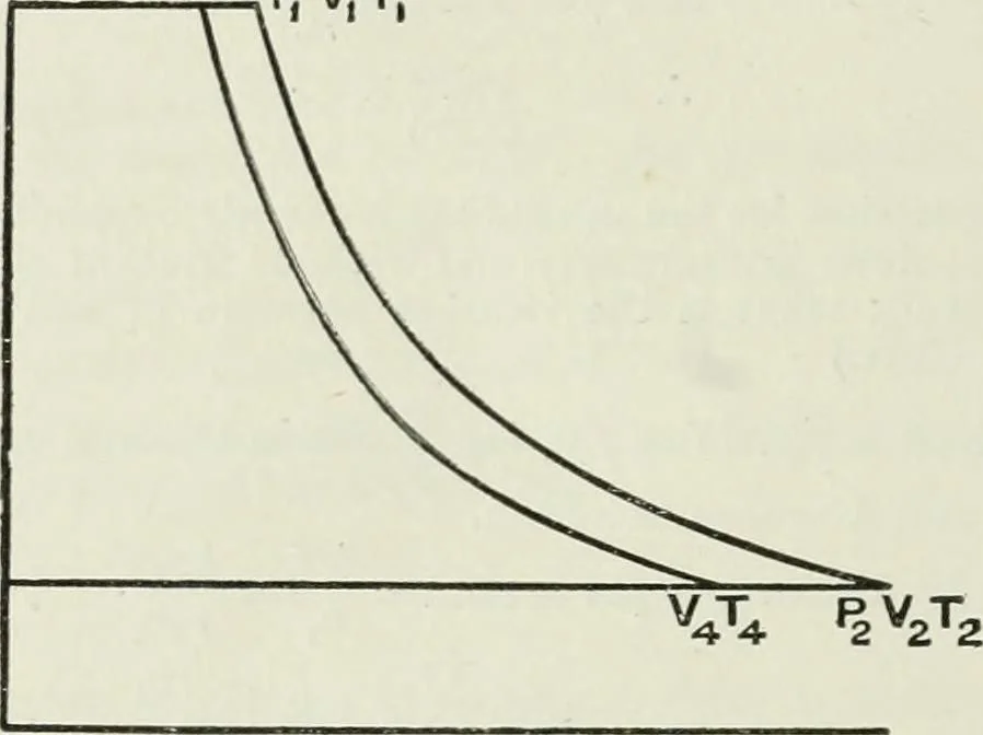 An illustration from Steam-engine theory and practice, 1922, leaf 487