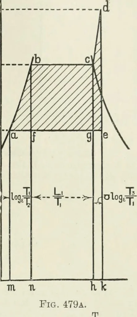 An illustration from Steam-engine theory and practice, 1922, leaf 502
