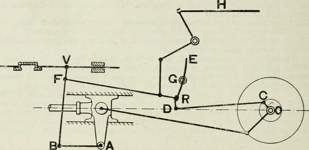 An illustration from Steam-engine theory and practice, 1922, leaf 509