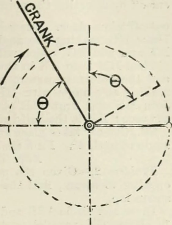 An illustration from Steam-engine theory and practice, 1922, leaf 510