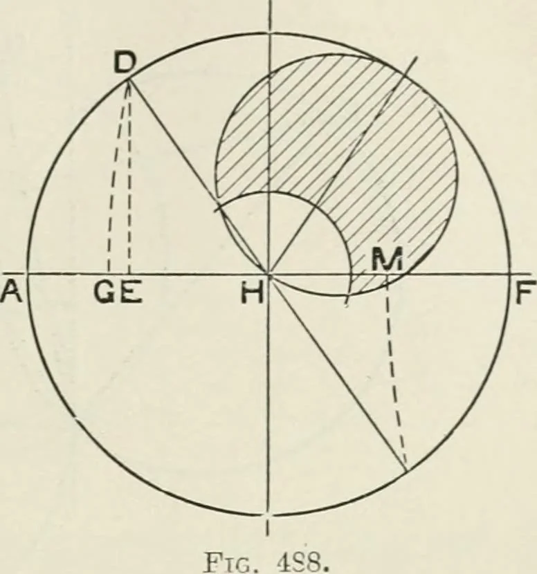 An illustration from Steam-engine theory and practice, 1922, leaf 512