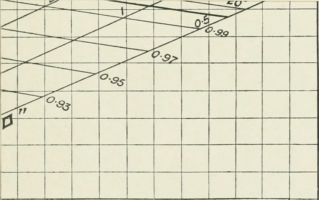 An illustration from Steam-engine theory and practice, 1922, leaf 514