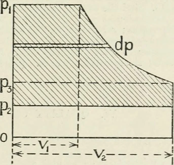 An illustration from Steam-engine theory and practice, 1922, leaf 518