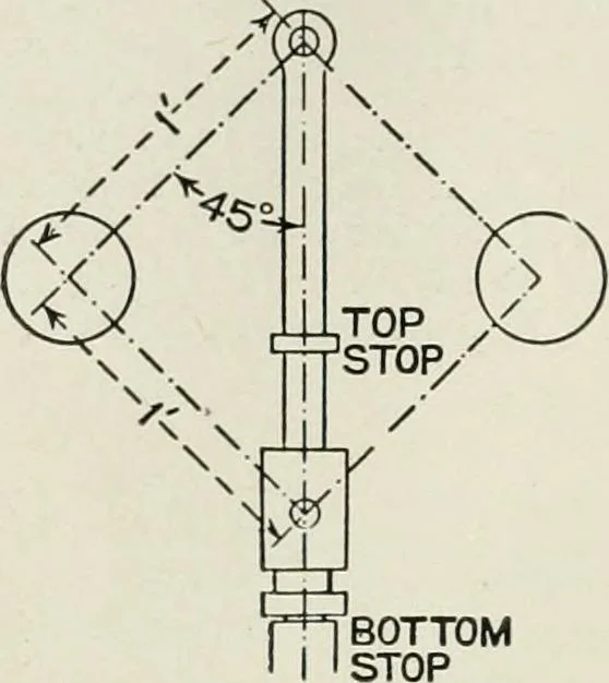 An illustration from Steam-engine theory and practice, 1922, leaf 525