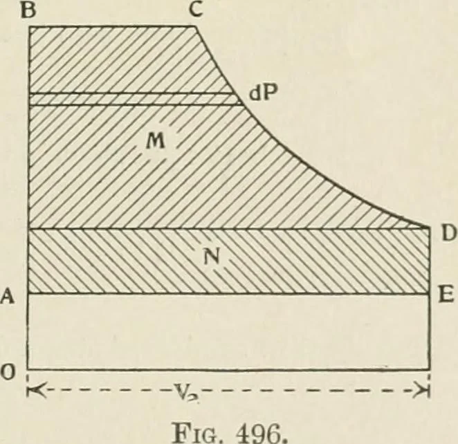 An illustration from Steam-engine theory and practice, 1922, leaf 530