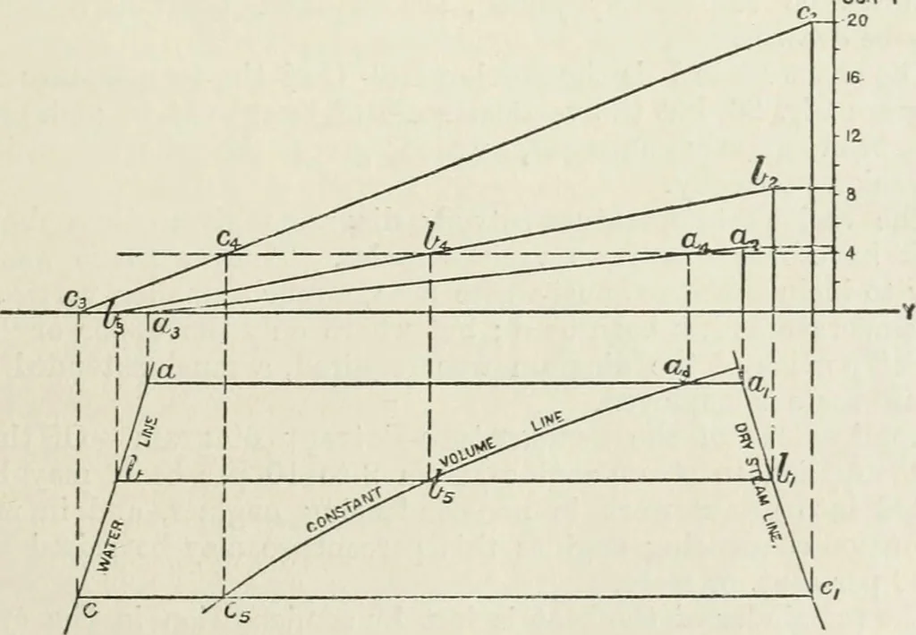 An illustration from Steam-engine theory and practice, 1922, leaf 62