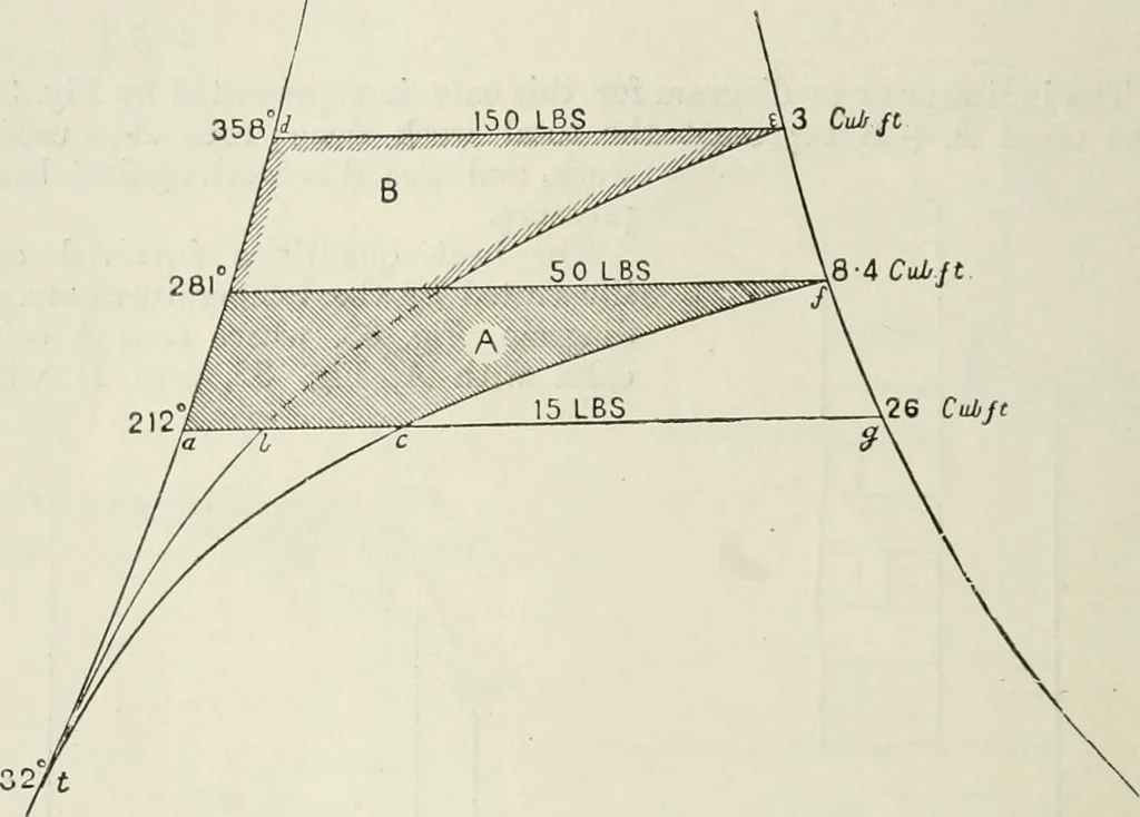 An illustration from Steam-engine theory and practice, 1922, leaf 67