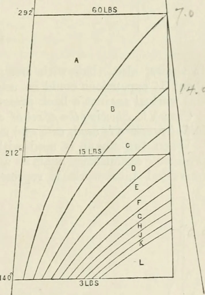 An illustration from Steam-engine theory and practice, 1922, leaf 68