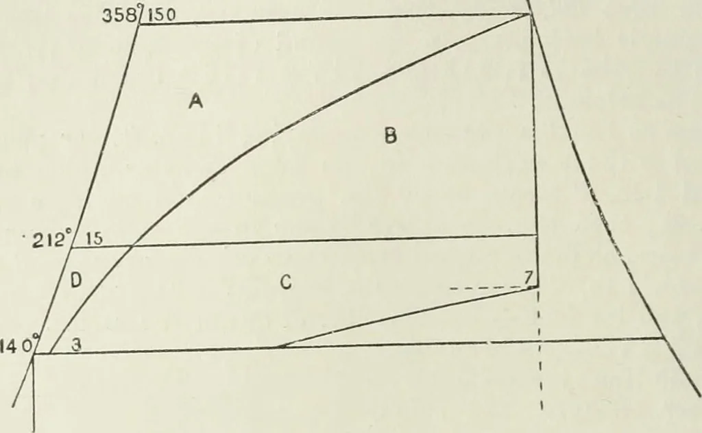An illustration from Steam-engine theory and practice, 1922, leaf 69
