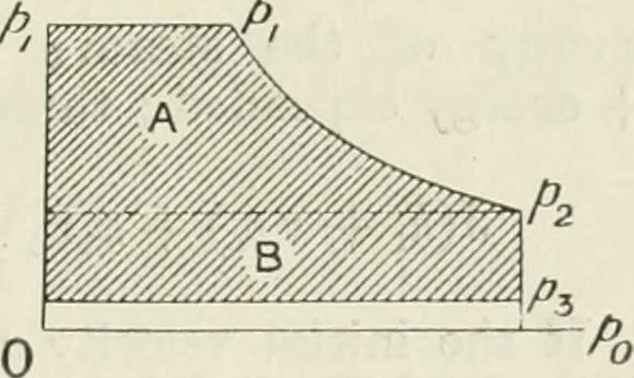 An illustration from Steam-engine theory and practice, 1922, leaf 72