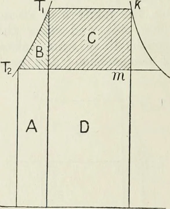 An illustration from Steam-engine theory and practice, 1922, leaf 75