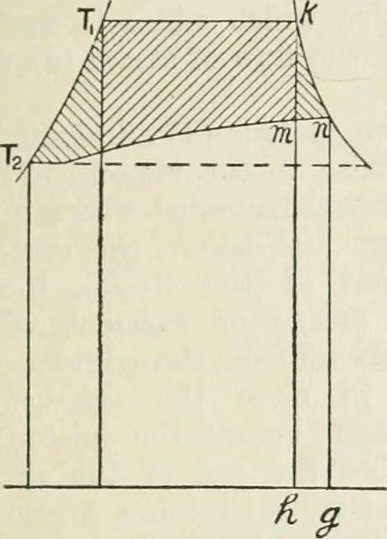 An illustration from Steam-engine theory and practice, 1922, leaf 76