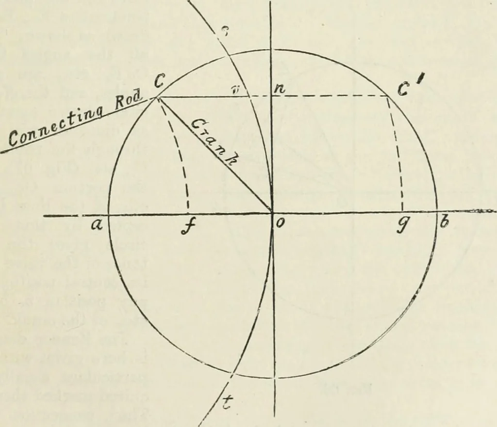 An illustration from Steam-engine theory and practice, 1922, leaf 84