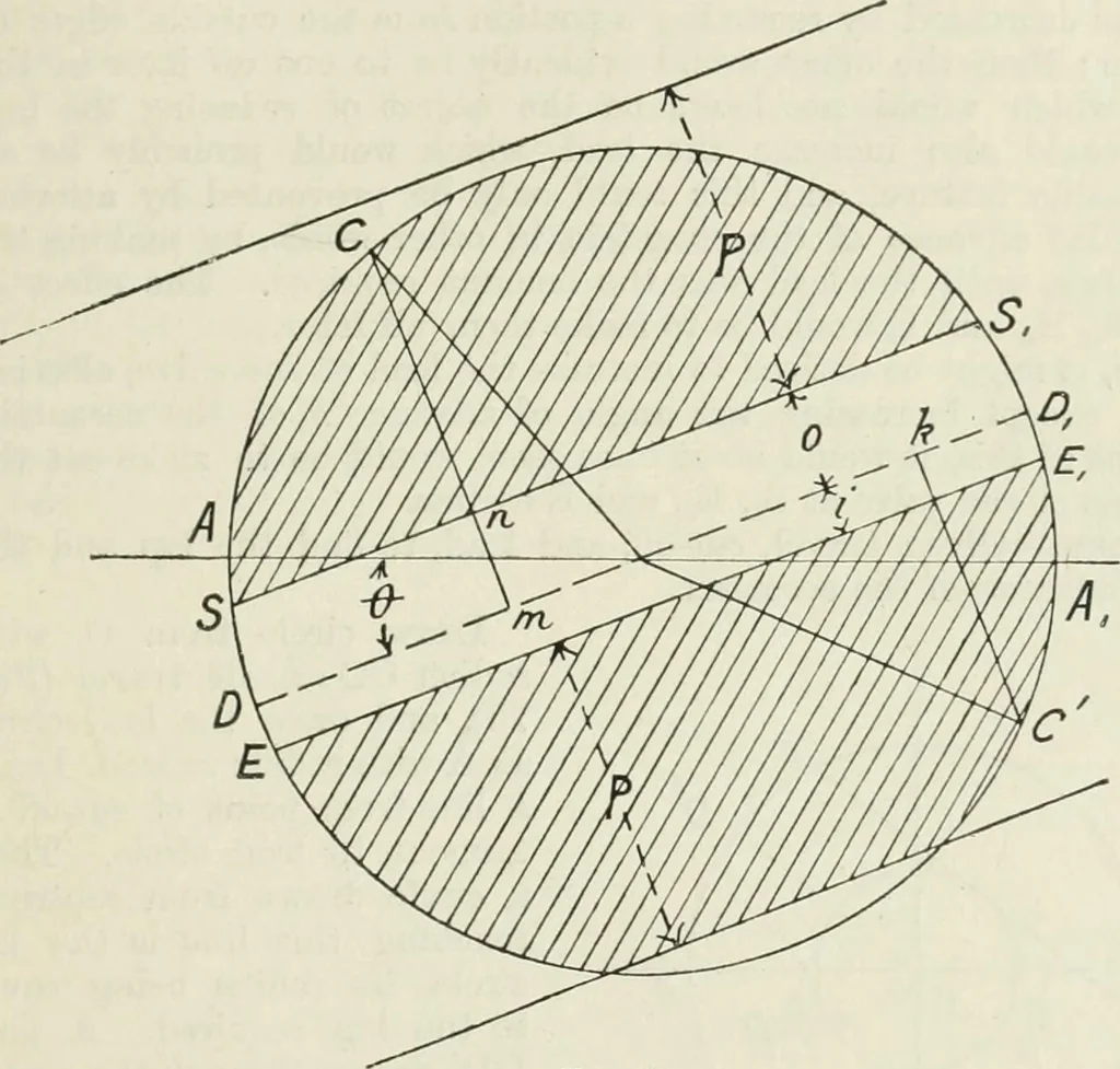 An illustration from Steam-engine theory and practice, 1922, leaf 88
