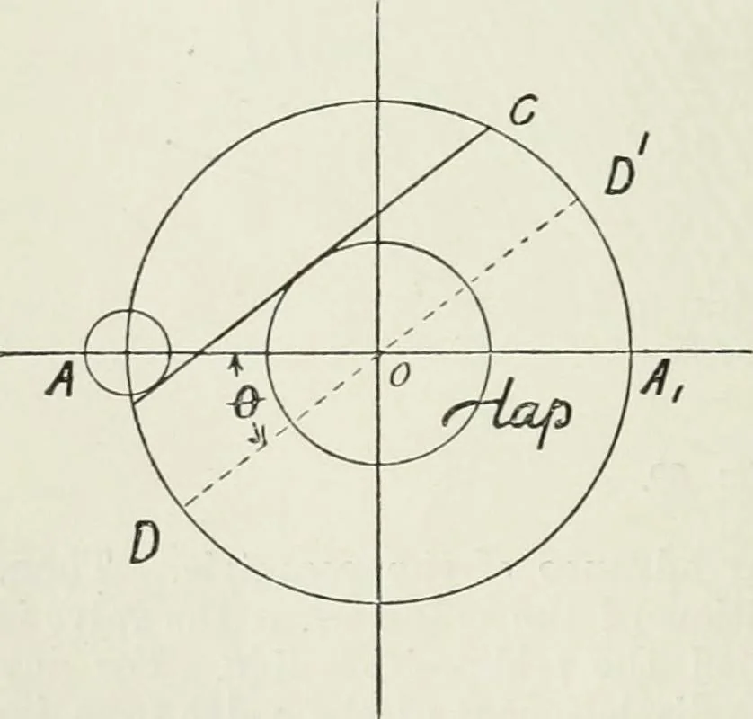 An illustration from Steam-engine theory and practice, 1922, leaf 89