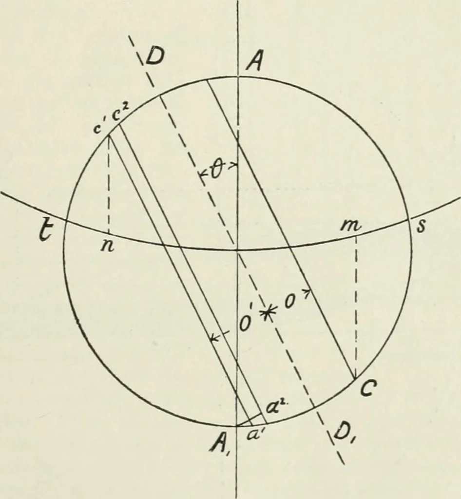 An illustration from Steam-engine theory and practice, 1922, leaf 90