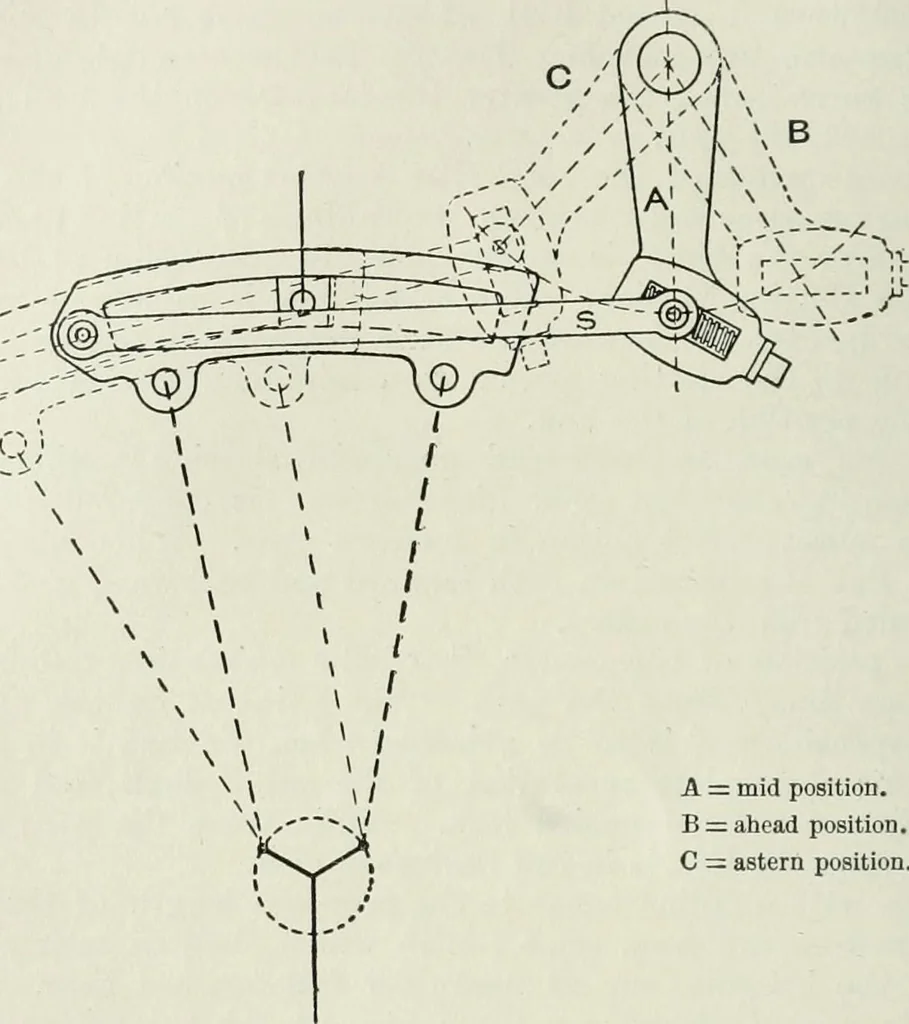 An illustration from Steam-engine theory and practice, 1922, leaf 97