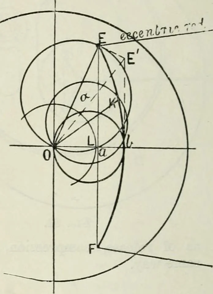 An illustration from Steam-engine theory and practice, 1922, leaf 99