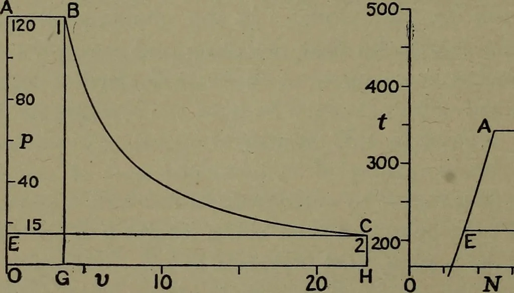 An illustration from The steam engine and turbine; a text-book for engineering colleges, 1911, leaf 121