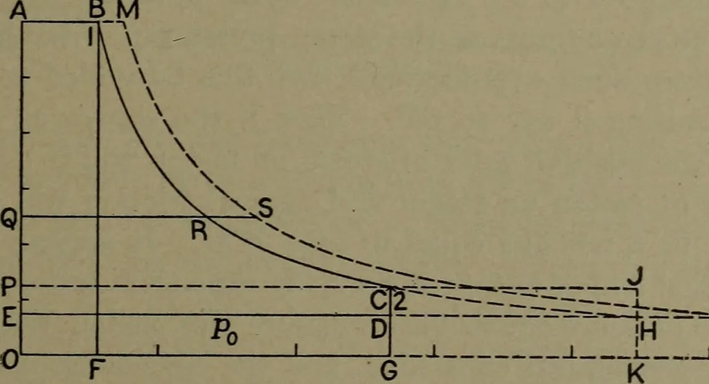 An illustration from The steam engine and turbine; a text-book for engineering colleges, 1911, leaf 124