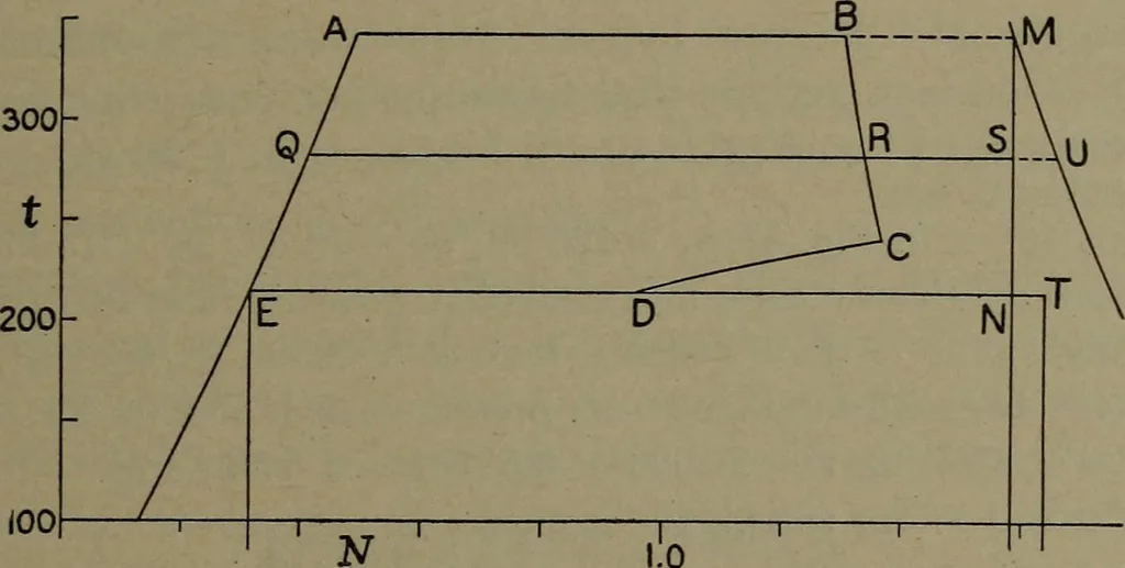 An illustration from The steam engine and turbine; a text-book for engineering colleges, 1911, leaf 126