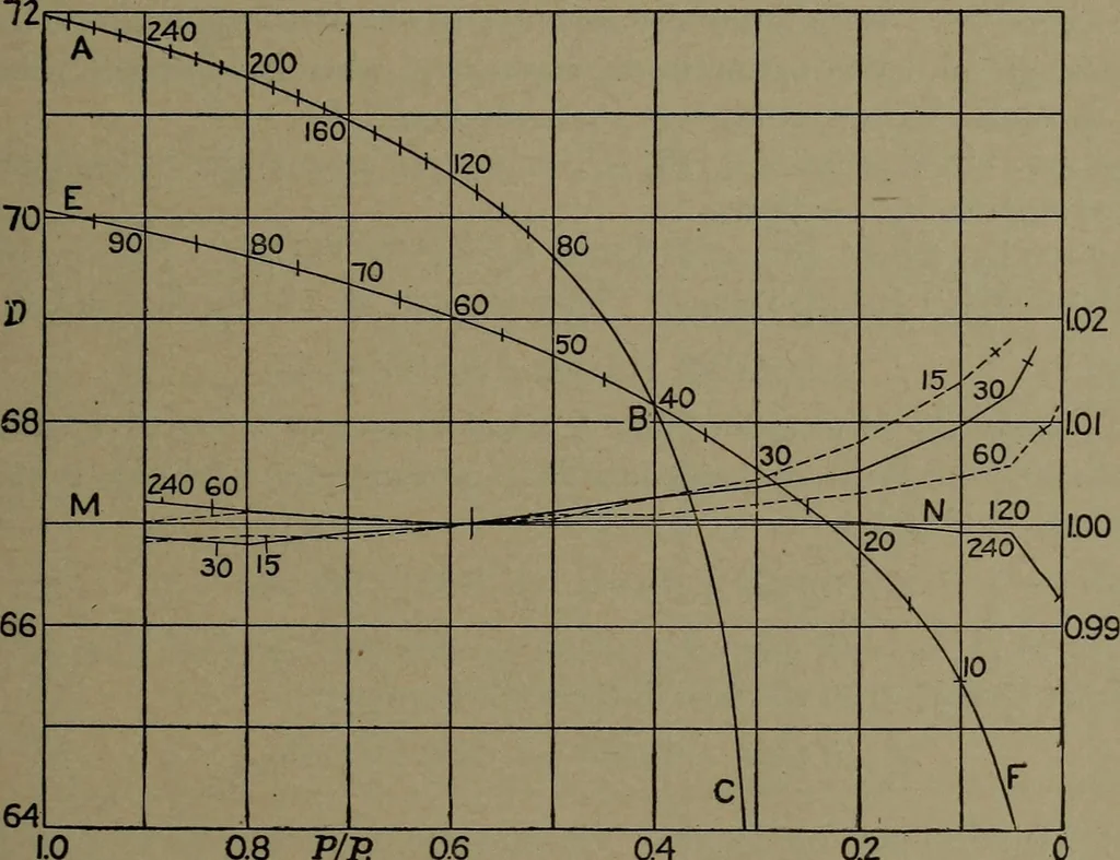An illustration from The steam engine and turbine; a text-book for engineering colleges, 1911, leaf 138