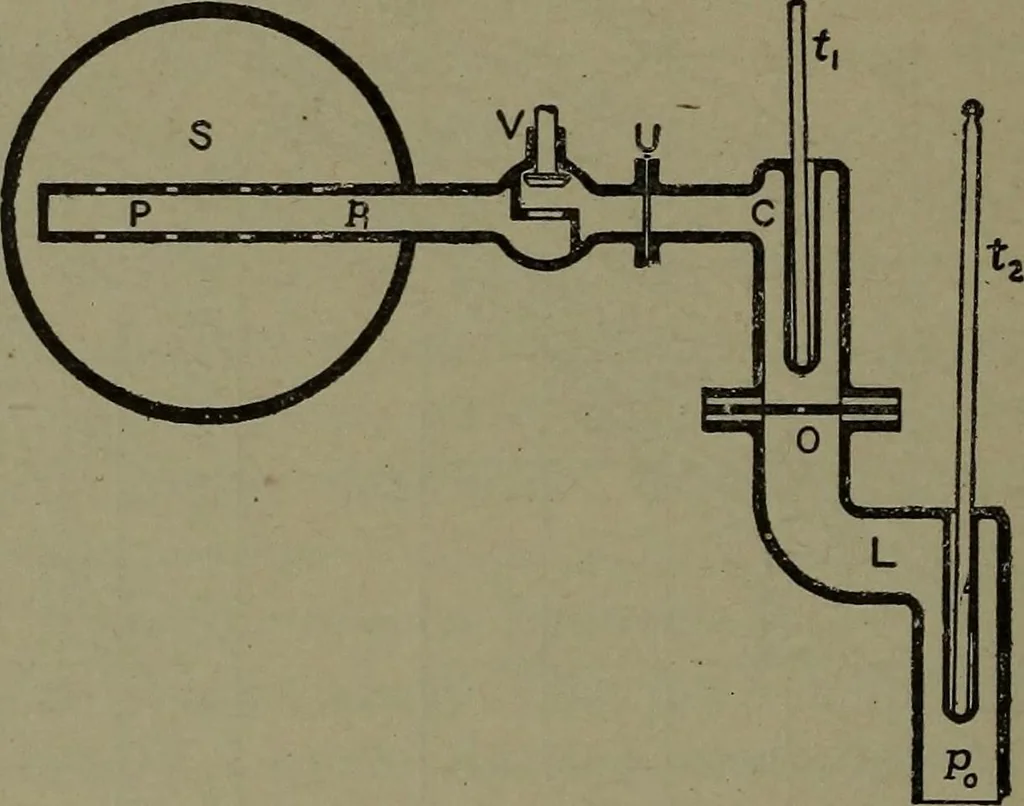 An illustration from The steam engine and turbine; a text-book for engineering colleges, 1911, leaf 151