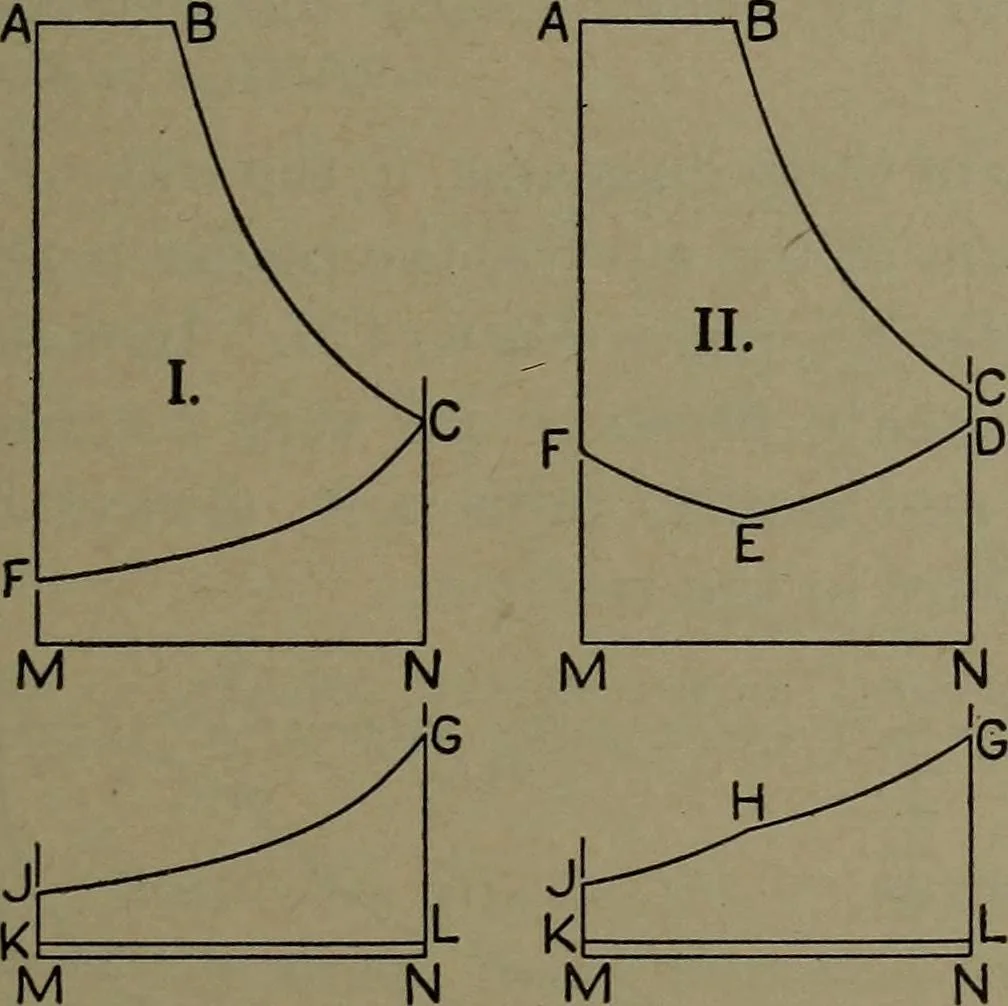 An illustration from The steam engine and turbine; a text-book for engineering colleges, 1911, leaf 170