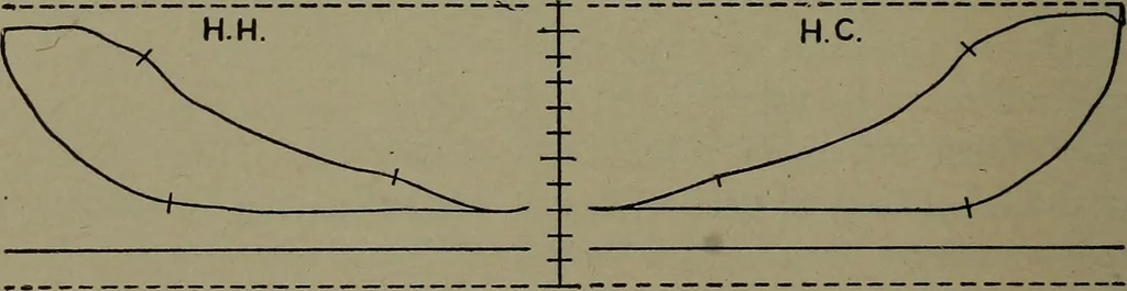 An illustration from The steam engine and turbine; a text-book for engineering colleges, 1911, leaf 171